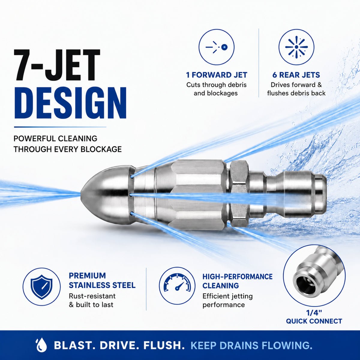 Sewer jetter nozzle spray layout