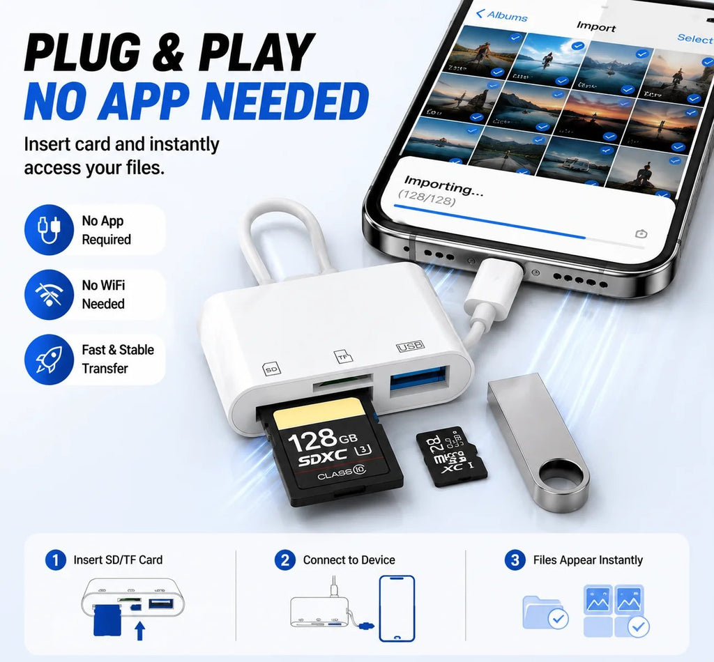 Card reader shown transferring photos to a phone