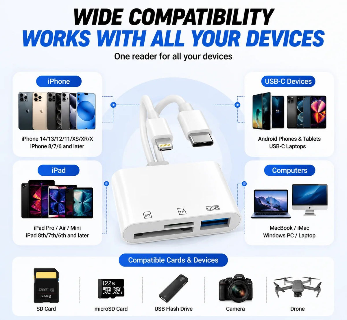 Card reader with Lightning and USB-C connectors and device categories