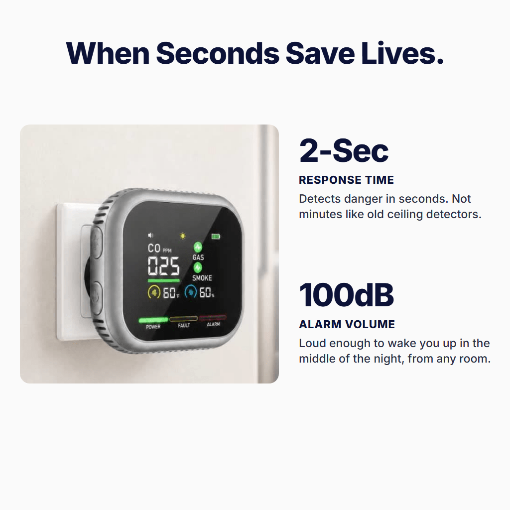 6-in-1 Smoke, Gas & CO Detector