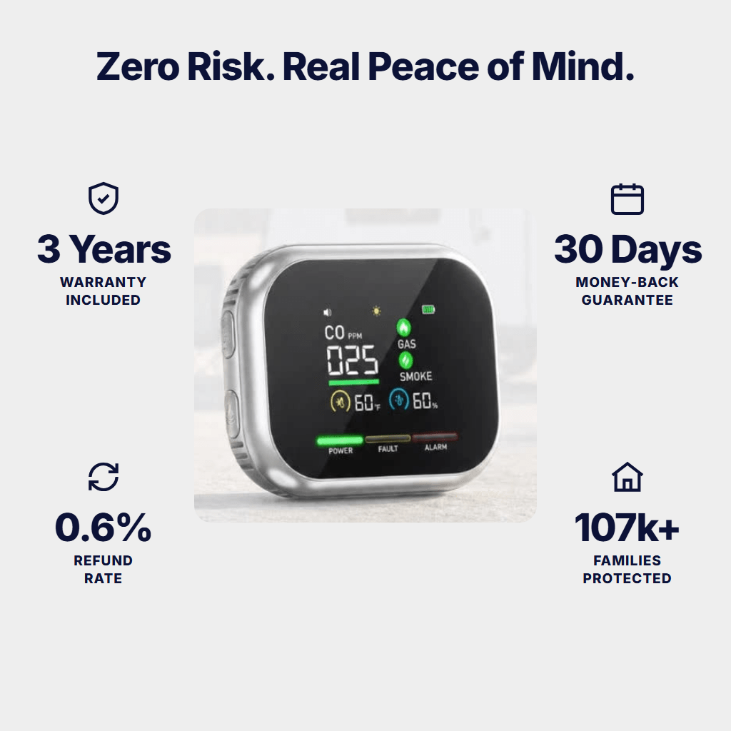6-in-1 Smoke, Gas & CO Detector